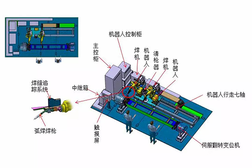 Ag亚洲集团智能跟踪机械人焊接系统