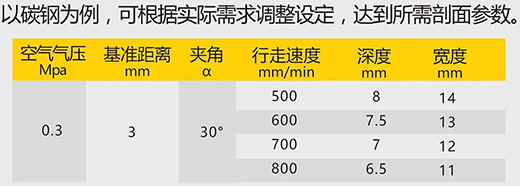 Ag亚洲集团数字化等离子切割+碳弧气刨两用机LGB 120B切割参数