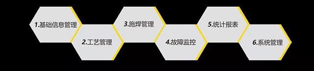 Ag亚洲集团智能云平台
