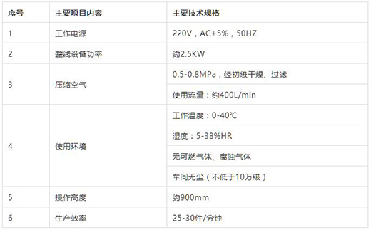 Ag亚洲集团KN95口罩封边机手艺参数