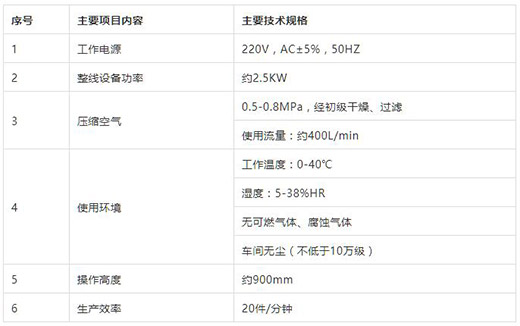 Ag亚洲集团KN95口罩耳带机手艺参数