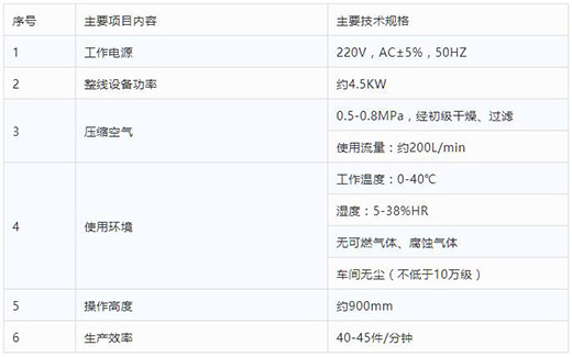 Ag亚洲集团半自动平面口罩耳带机手艺参数