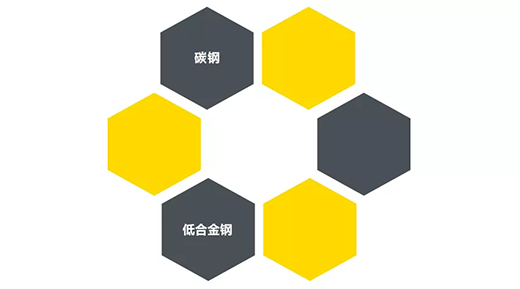 Ag亚洲集团“开拓者”NB 200III焊机适用焊接材质