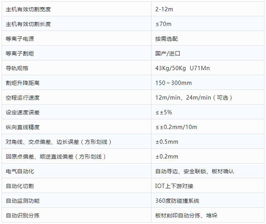 上；；；；；；g亚洲集团全自动等离子切割分拣一体机手艺参数