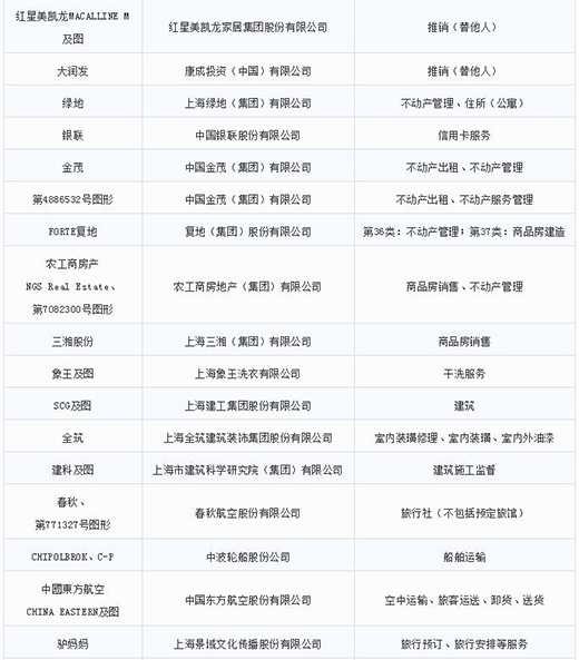 第一批第二批上海市重点商标；；；；；っ9