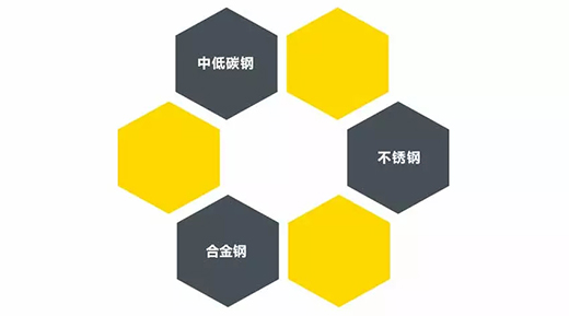 Ag亚洲集团TIG 250III焊机适用焊接材质