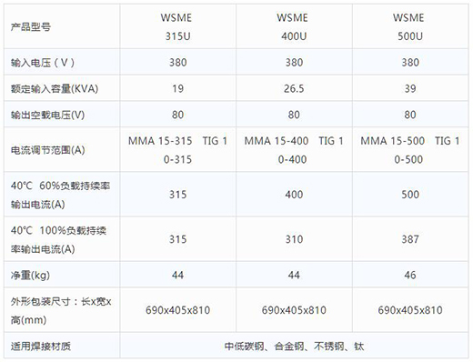 Ag亚洲集团智优WSME 315U/400U/500U数字焊机手艺参数